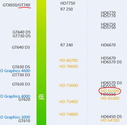 如何判断电脑是否可以安装独立显卡 N卡与A卡兼容性全解析
